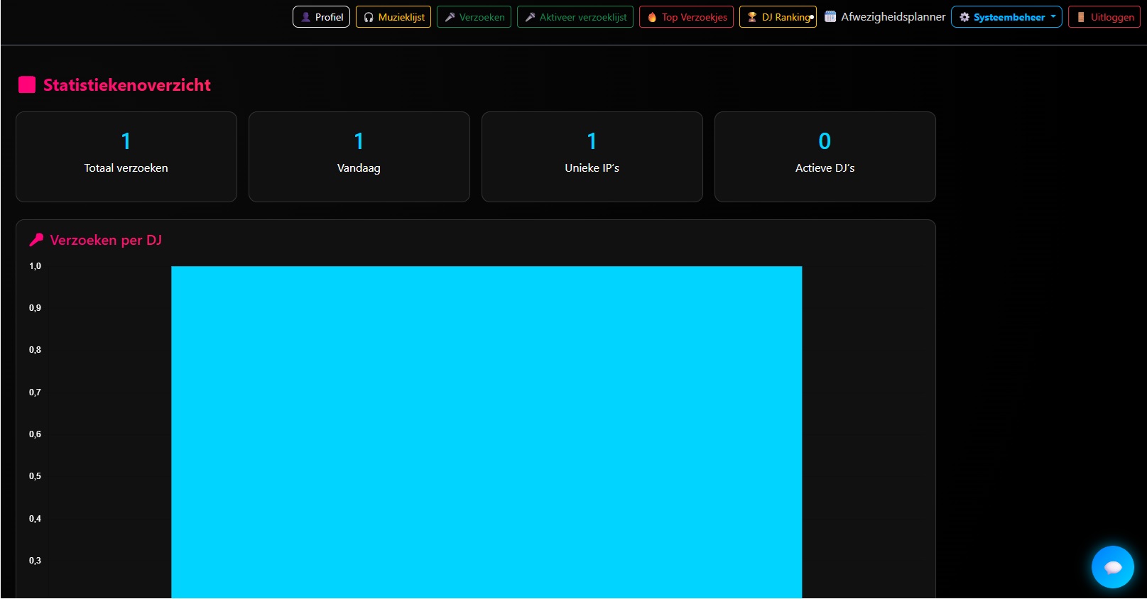 DJ Dashboard